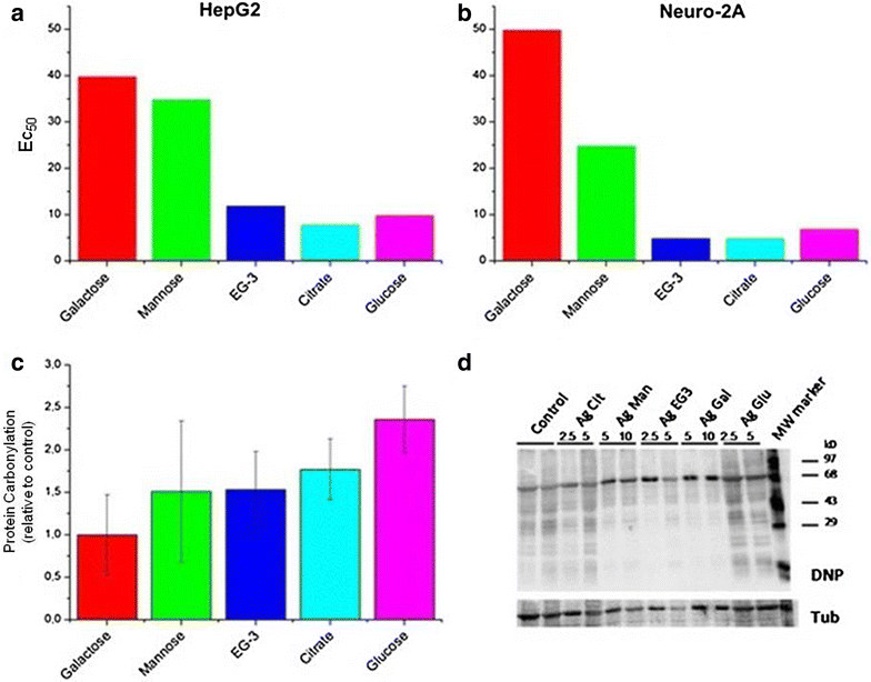 Fig. 12