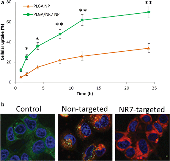 Fig. 4