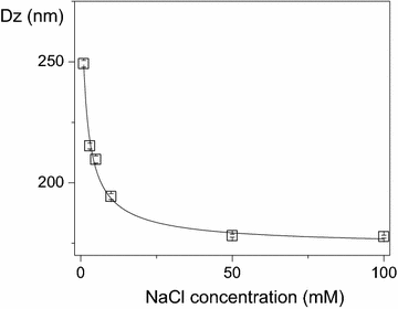 Fig. 3