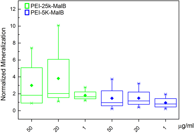 Fig. 12