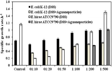 Fig. 2