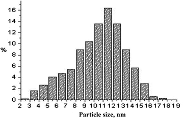 Fig. 5