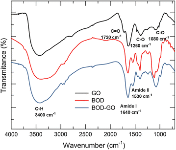 Fig. 3