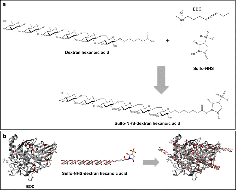 Fig. 4