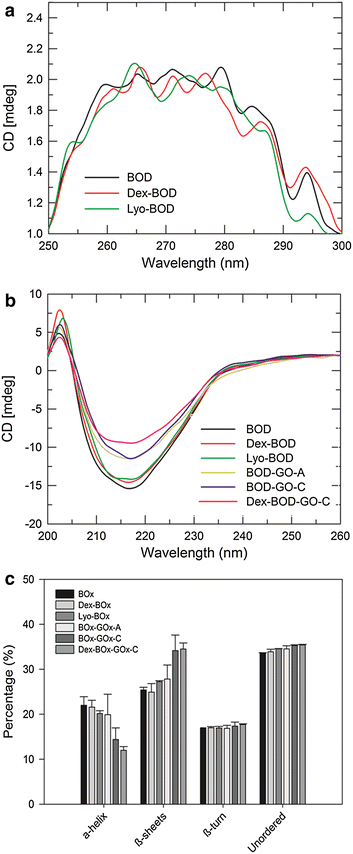 Fig. 6