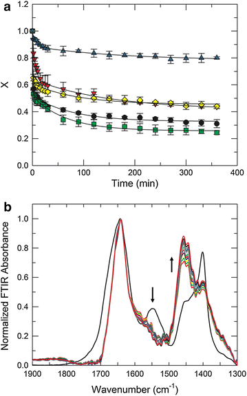 Fig. 7