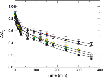 Fig. 8