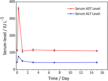 Fig. 9