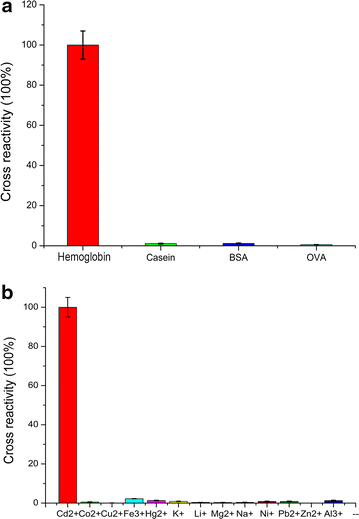 Fig. 4