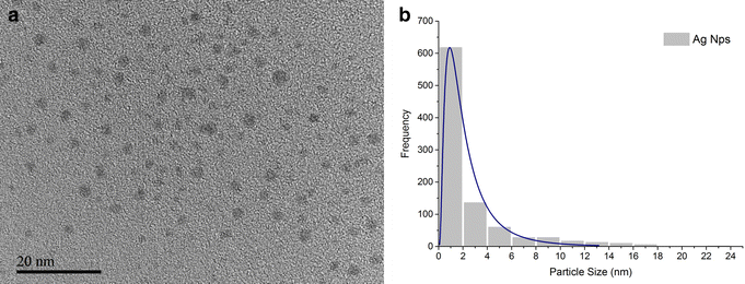 Fig. 1