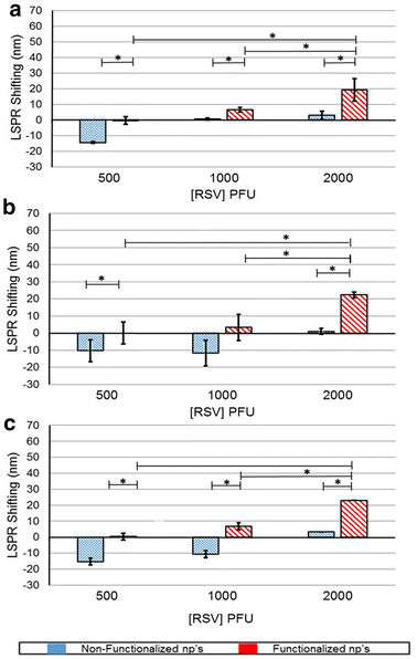 Fig. 7