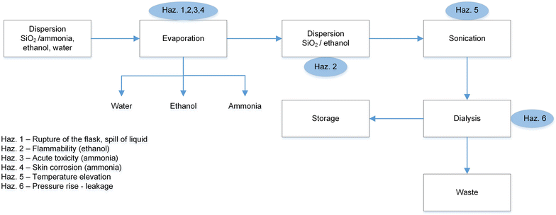 Fig. 11