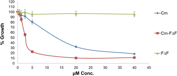 Fig. 6