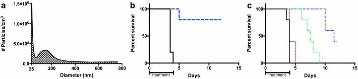 Fig. 4