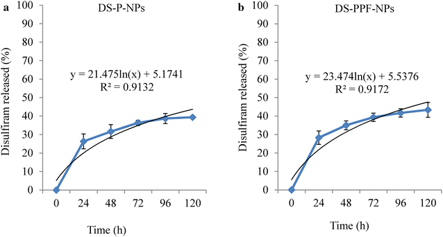 Fig. 7