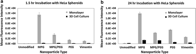 Fig. 6