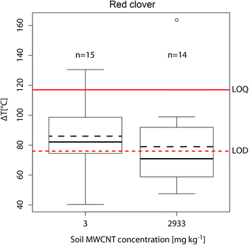 Fig. 6