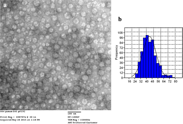 Fig. 4