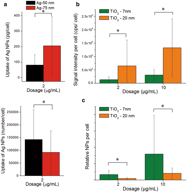 Fig. 7