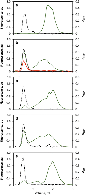 Fig. 2