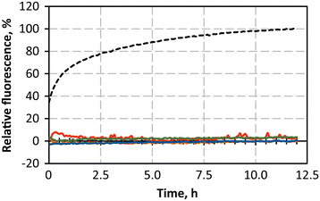 Fig. 6