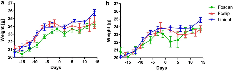 Fig. 6