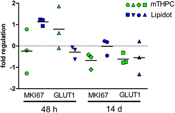 Fig. 9