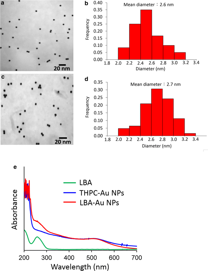 Fig. 1