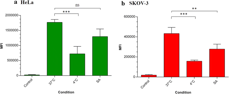 Fig. 4