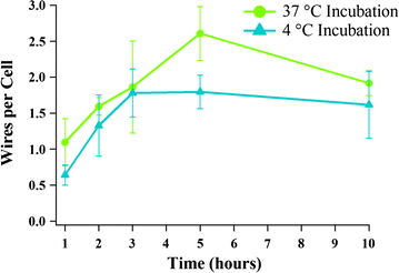 Fig. 2