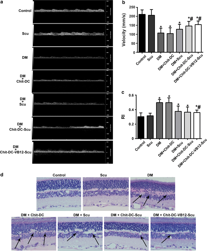 Fig. 7