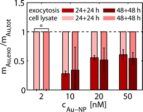 Fig. 2