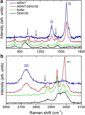 Fig. 4