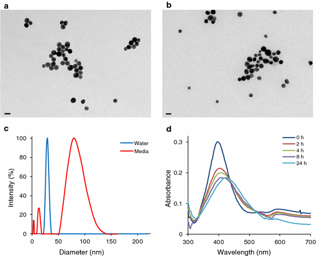 Fig. 1