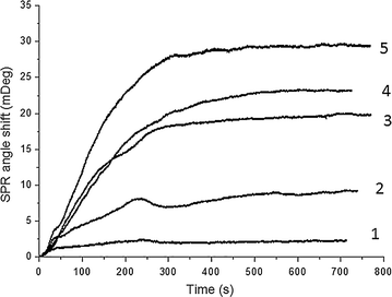 Fig. 10