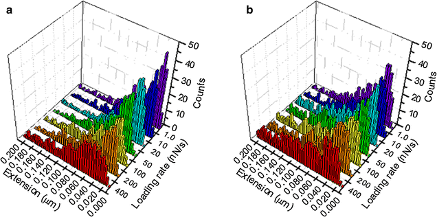 Fig. 6