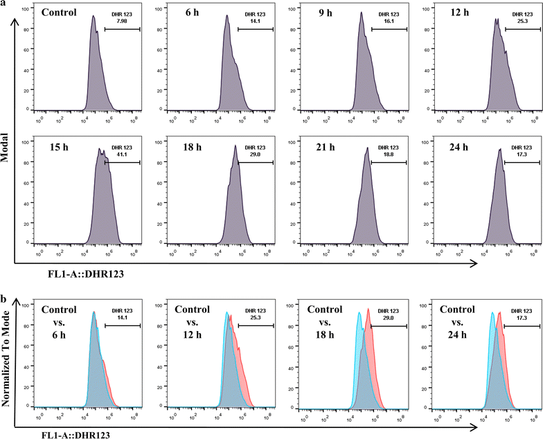 Fig. 4