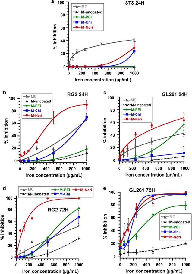 Fig. 4