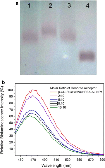 Fig. 4