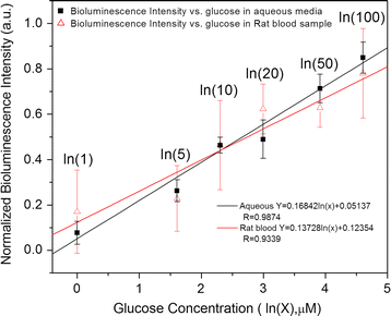 Fig. 6