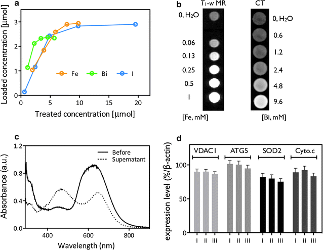 Fig. 2