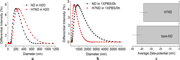 Fig. 4