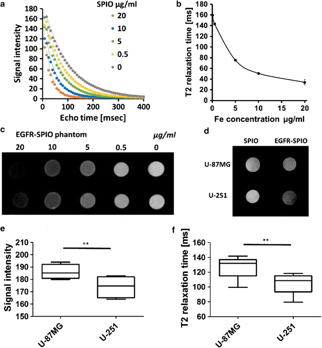 Fig. 7