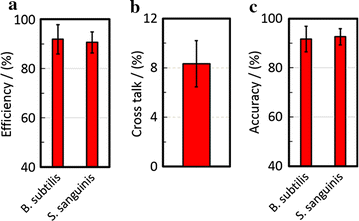 Fig. 4