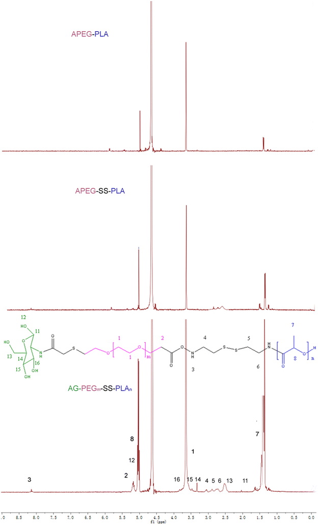 Fig. 1