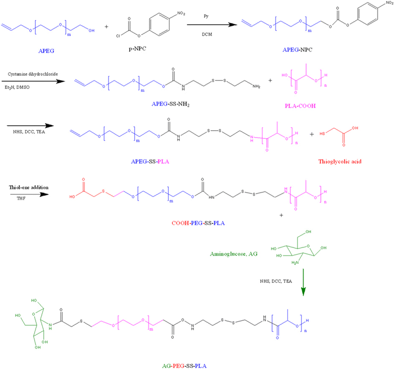 Scheme 2