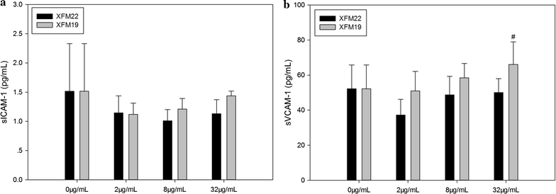 Fig. 7