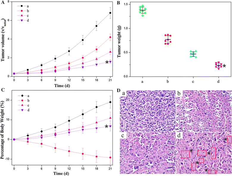 Fig. 7