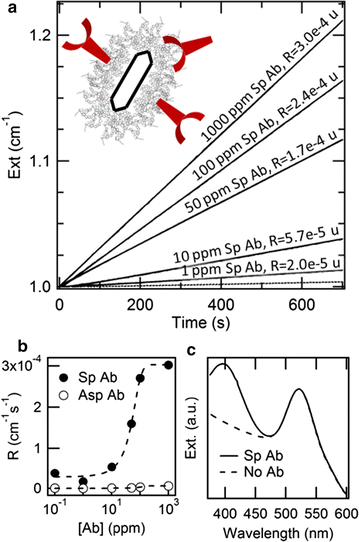 Fig. 3