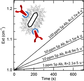 Fig. 4